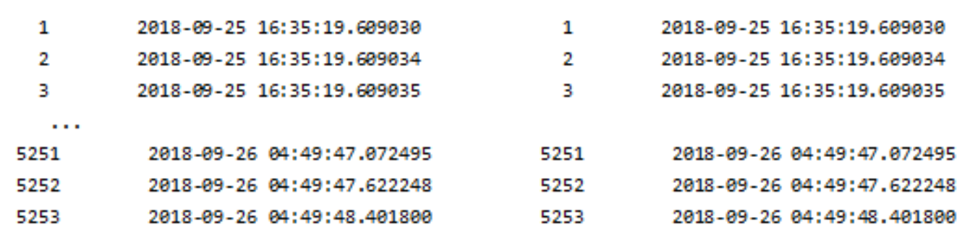 Image 5: Original data: record content on the left, record headers on the right.