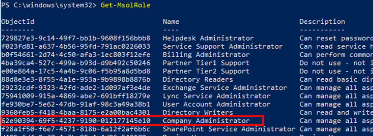 the Get-MsolRole command we list all the roles