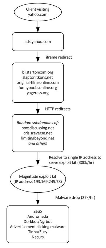 yahoo-ads-malware1