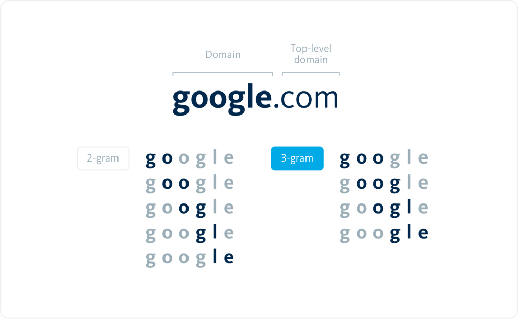 illustration with domain google dot com