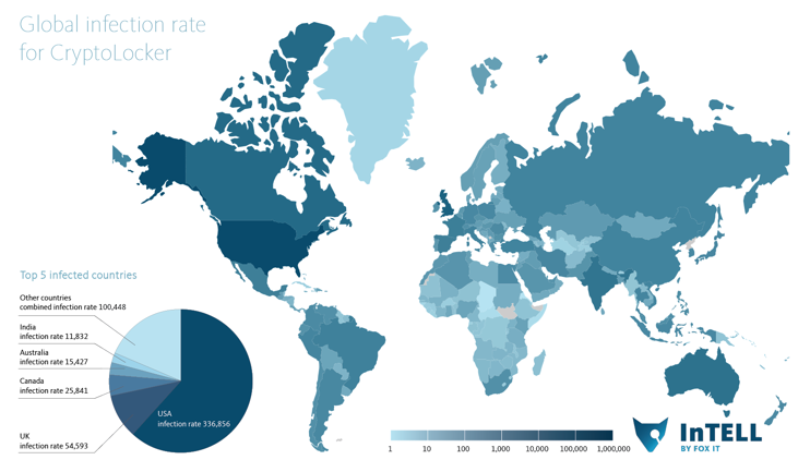 cryptolocker stats infection