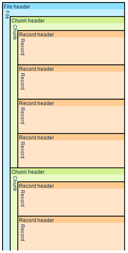 Image 1: Simplified diagram of the Windows Event Log file structure