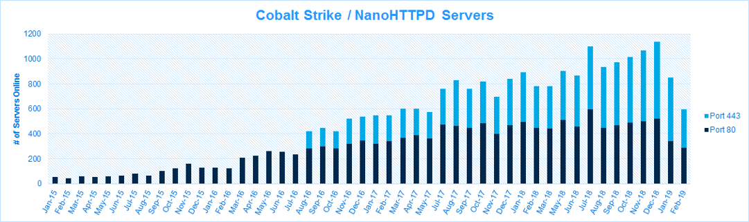 teamservers_stats