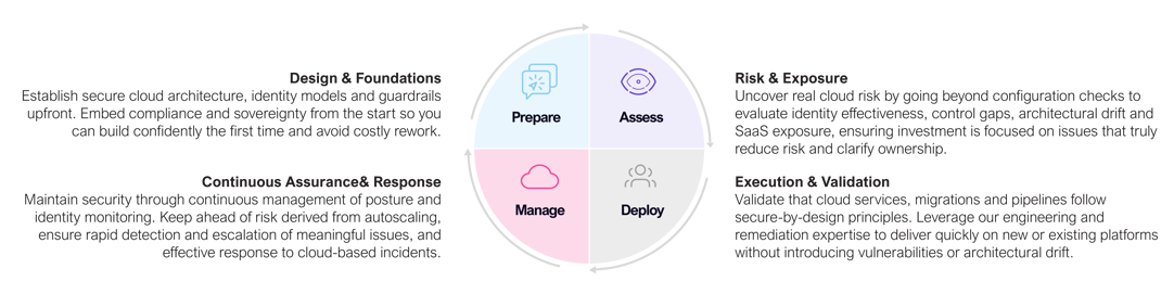 Cloud Security No Bg
