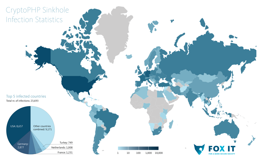 cryptophp_sinkhole_infection_statistics_2