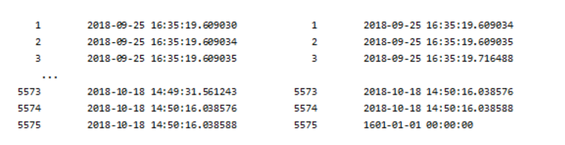 Image 6: Data after export with wevtutil: record content on the left, record headers on the right.