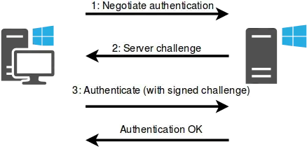 ntlm_auth