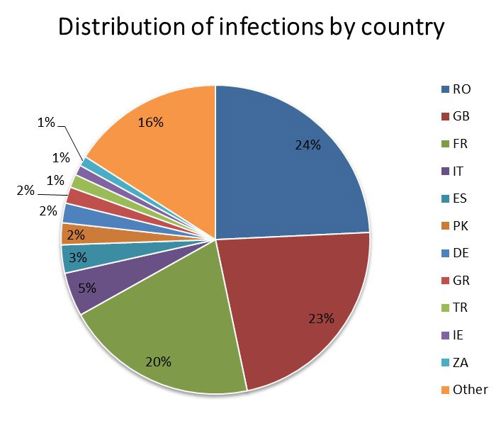 yahoo-ad-distribution