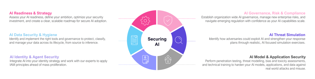 Securing Ai No Bg