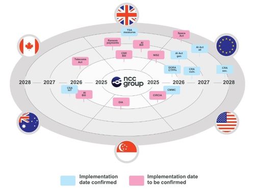 Global Cyber Policy Radar
