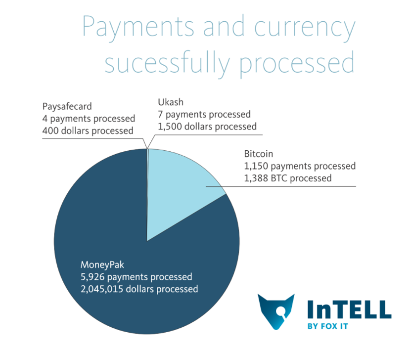 payments cryptolocker