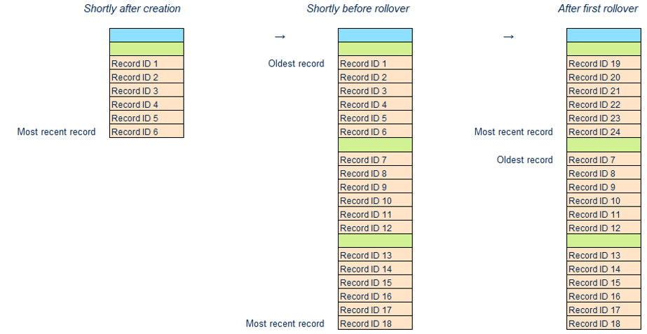 Image 2: Record IDs in log file with rollover