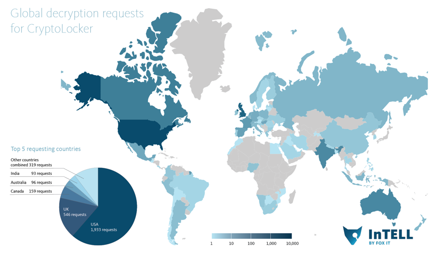 cryptolocker stats requests