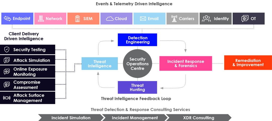 TDR Overview Image