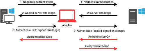 relay_ntlm